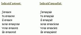 avancer conjugation|j'avance.